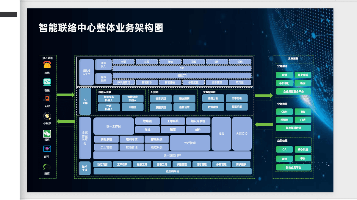 EliteCRM 客服中心软件