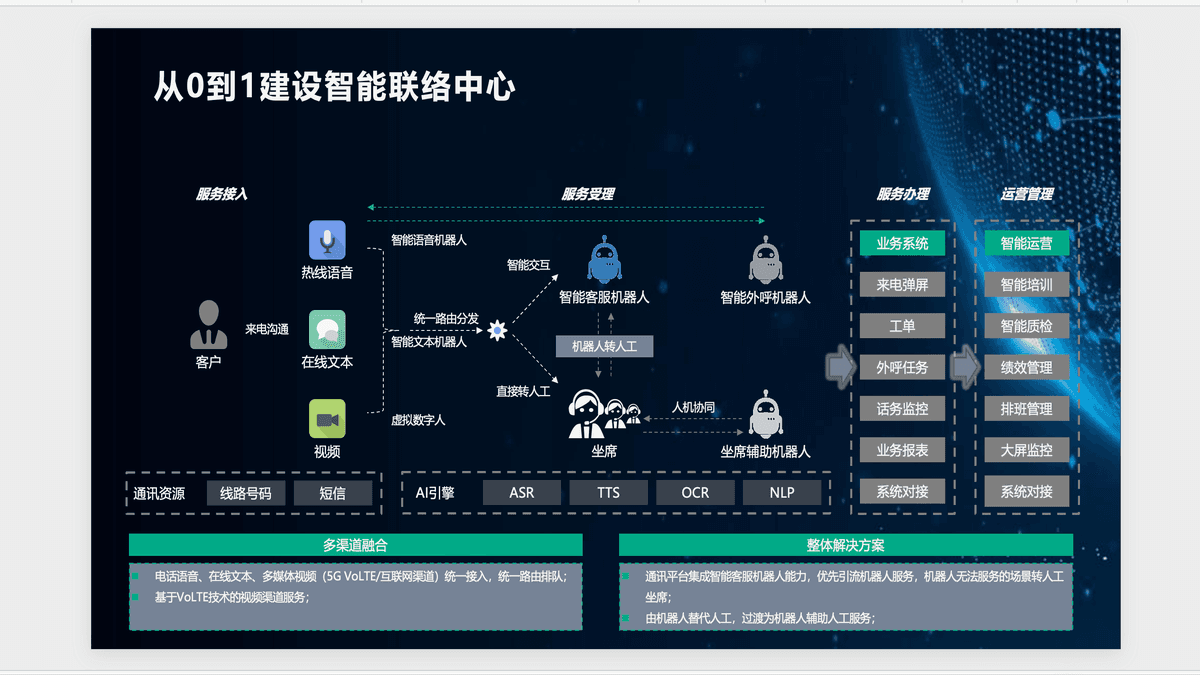 EliteCRM 客服中心软件 图2